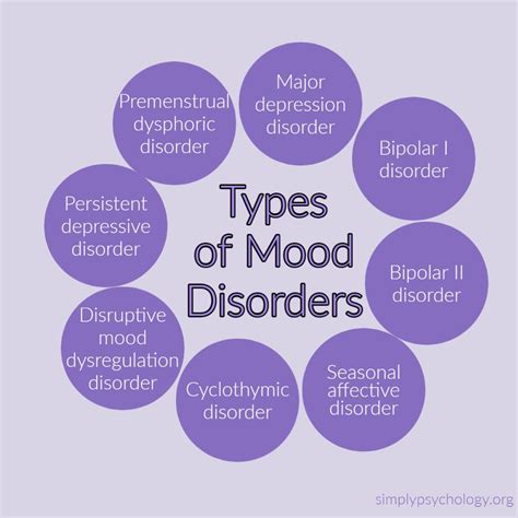 affective mood disorder